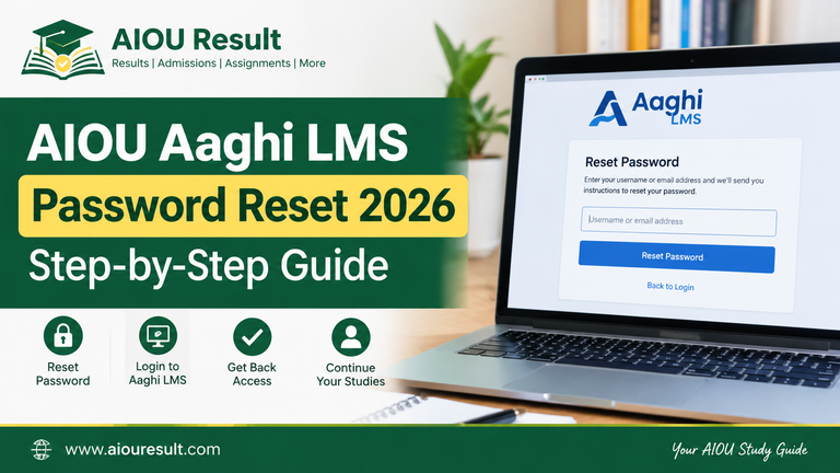 AIOU Aaghi LMS Password Reset 2026